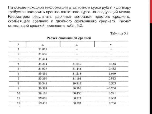 На основе исходной информации о валютном курсе рубля к доллару требуется построить прогноз