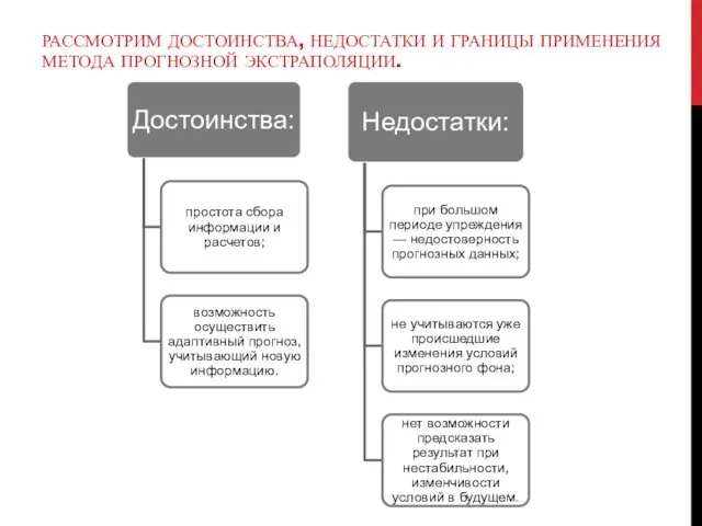 РАССМОТРИМ ДОСТОИНСТВА, НЕДОСТАТКИ И ГРАНИЦЫ ПРИМЕНЕНИЯ МЕТОДА ПРОГНОЗНОЙ ЭКСТРАПОЛЯЦИИ.