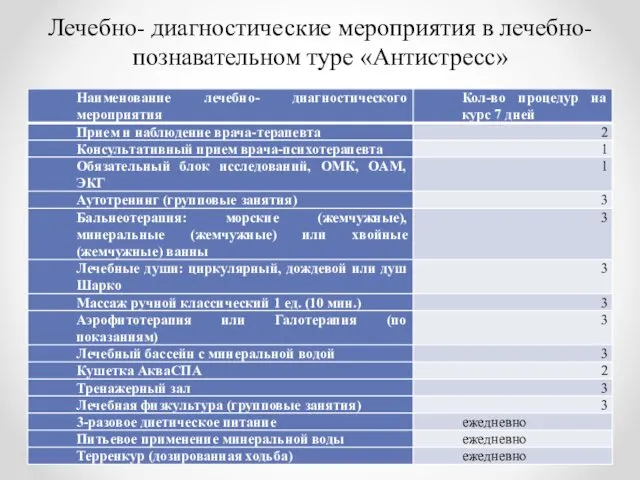 Лечебно- диагностические мероприятия в лечебно-познавательном туре «Антистресс»