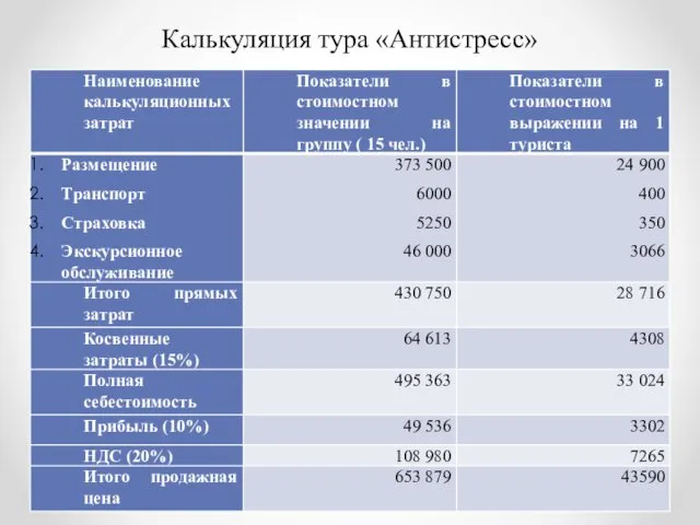 Калькуляция тура «Антистресс»