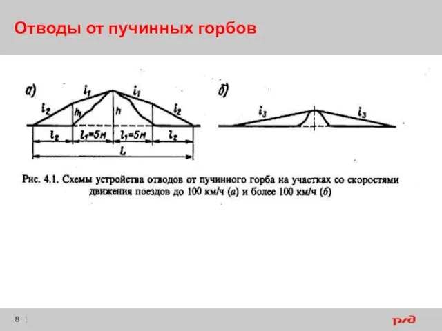 Отводы от пучинных горбов |