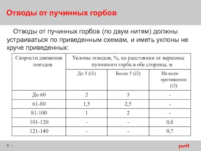 Отводы от пучинных горбов | Отводы от пучинных горбов (по