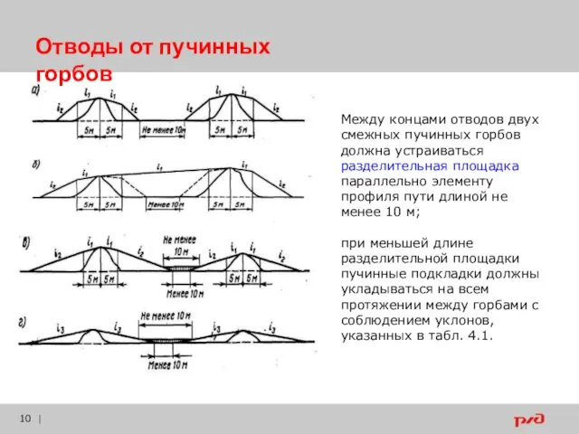 | . Отводы от пучинных горбов Между концами отводов двух