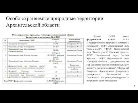 Особо охраняемые природные территории Архангельской области Восемь ООПТ имеют федеральный