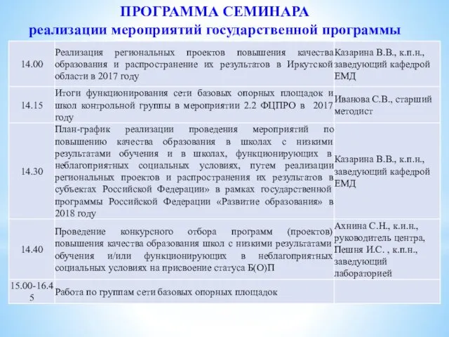 ПРОГРАММА СЕМИНАРА реализации мероприятий государственной программы