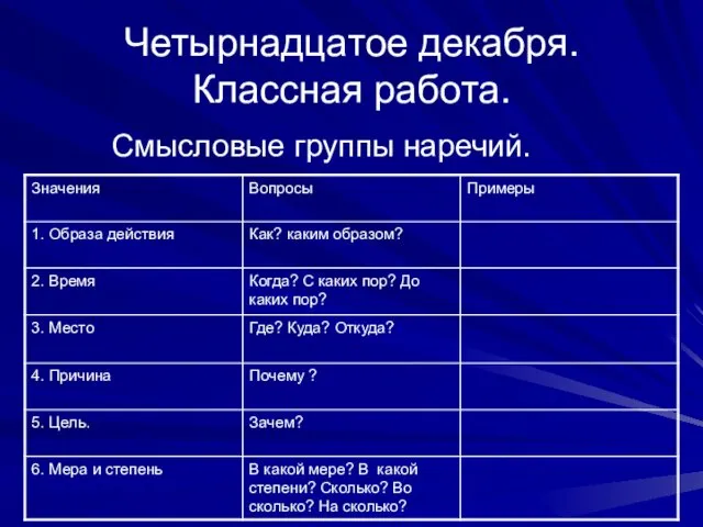 Четырнадцатое декабря. Классная работа. Смысловые группы наречий.