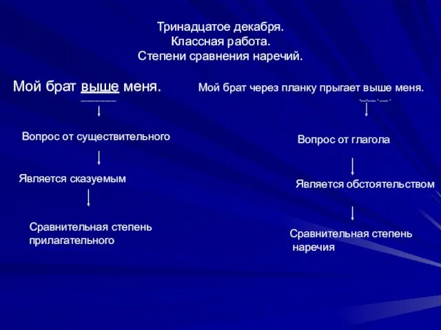 Тринадцатое декабря. Классная работа. Степени сравнения наречий. Мой брат выше