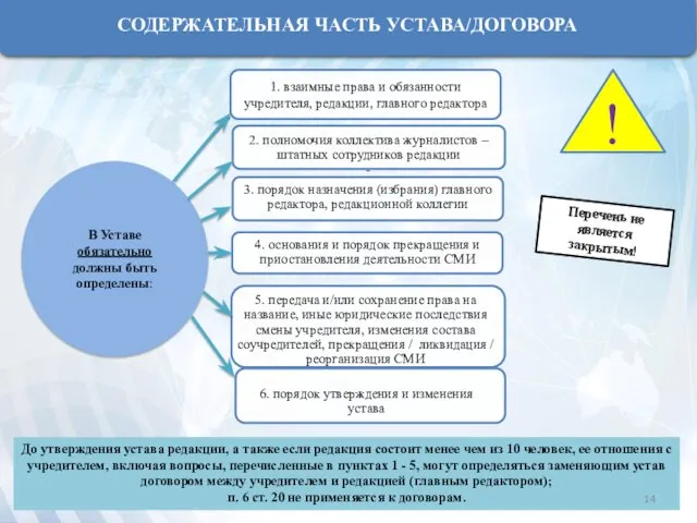 В Уставе обязательно должны быть определены: До утверждения устава редакции,