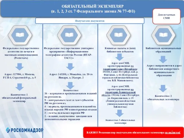 Получатели документов Федеральное государственное агентство по печати и массовым коммуникациям