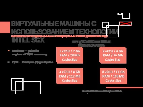 ВИРТУАЛЬНЫЕ МАШИНЫ С ИСПОЛЬЗОВАНИЕМ ТЕХНОЛОГИИ INTEL SGX 1 vCPU /