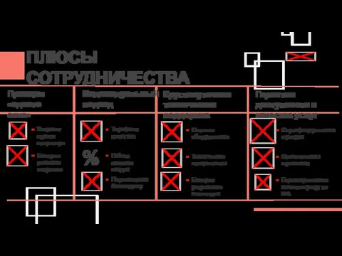 ПЛЮСЫ СОТРУДНИЧЕСТВА Принцип «одного окна» Услуги от одного оператора Быстрое