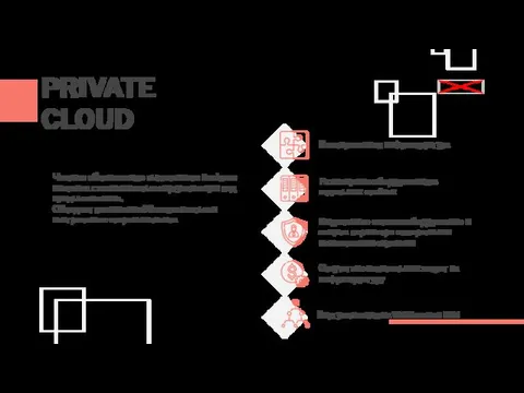 PRIVATE CLOUD Изолированная инфраструктура Размещение оборудования в отдельных стойках Частное