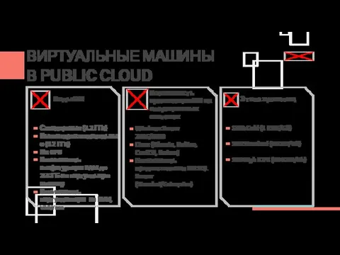 ВИРТУАЛЬНЫЕ МАШИНЫ В PUBLIC CLOUD Виды ВМ Стандартные (2.2 ГГц)