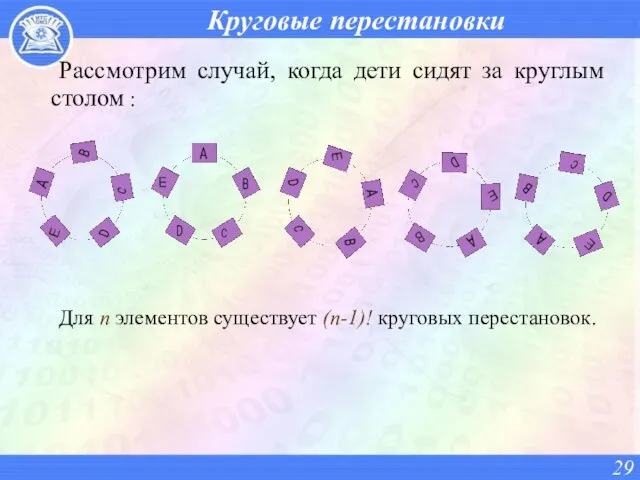 Круговые перестановки Рассмотрим случай, когда дети сидят за круглым столом