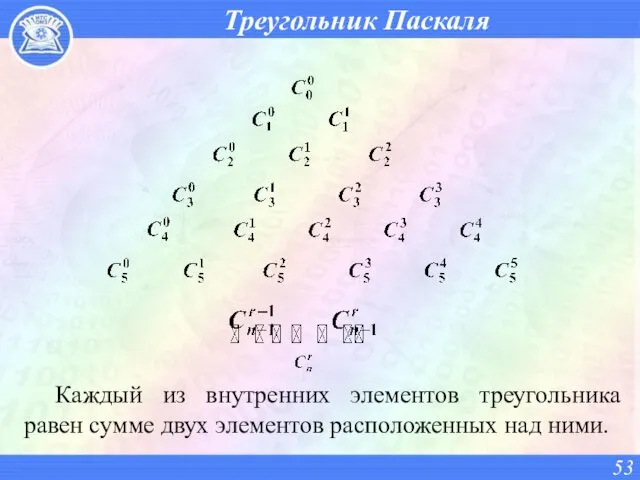 Треугольник Паскаля Каждый из внутренних элементов треугольника равен сумме двух элементов расположенных над ними.