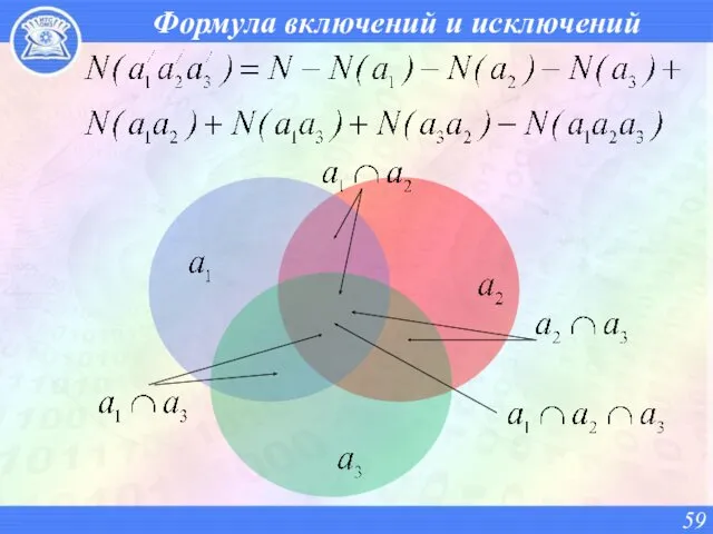 Формула включений и исключений