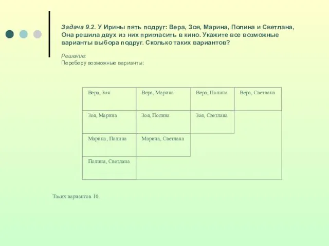 Таких вариантов 10. Задача 9.2. У Ирины пять подруг: Вера, Зоя, Марина, Полина