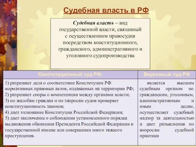 Судебная власть в РФ Судебная власть – вид государственной власти,