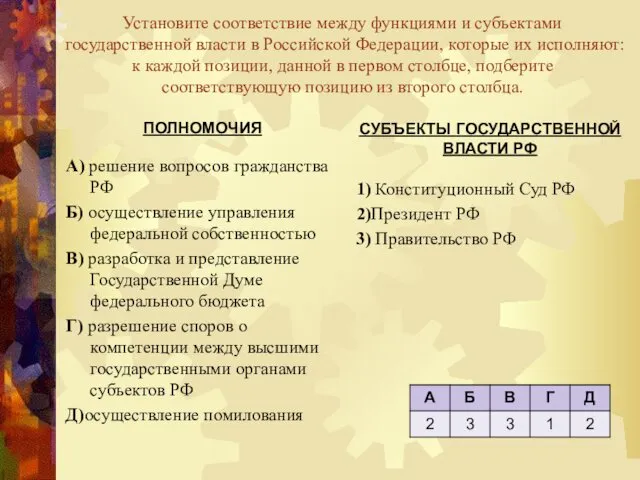 Установите соответствие между функциями и субъектами государственной власти в Российской