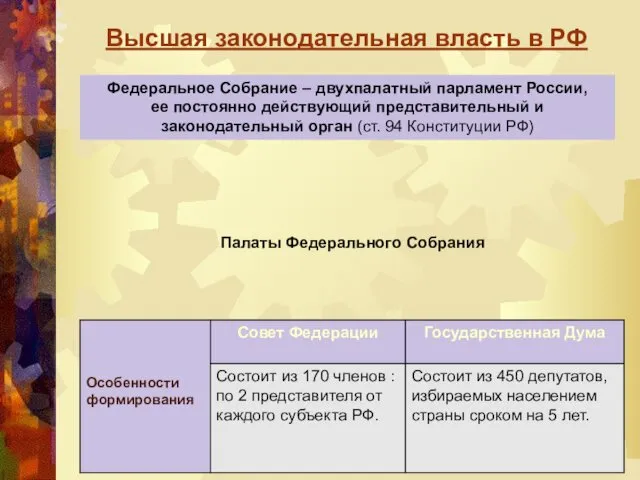 Высшая законодательная власть в РФ Федеральное Собрание – двухпалатный парламент