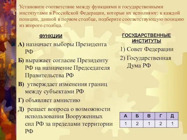 Установите соответствие между функциями и государственными институтами в Российской Федерации,