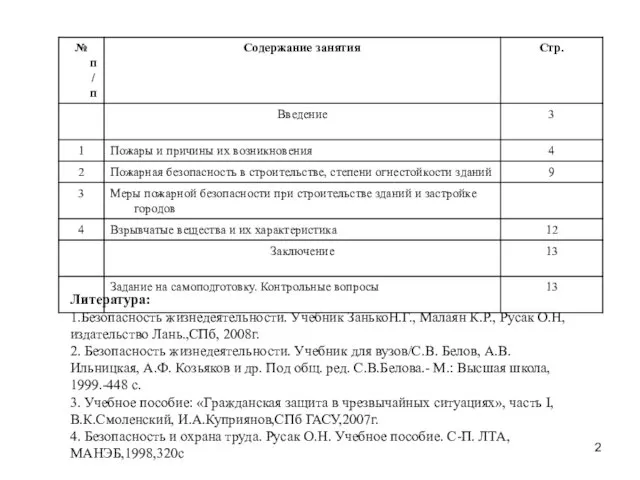 Литература: 1.Безопасность жизнедеятельности. Учебник ЗанькоН.Г., Малаян К.Р., Русак О.Н, издательство