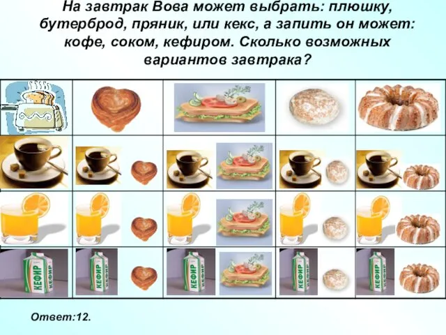 На завтрак Вова может выбрать: плюшку, бутерброд, пряник, или кекс,