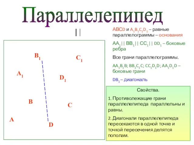 Параллелепипед АВСD и A1B1C1D1 – равные параллелограммы – основания АА1|| ВВ1|| СС1|| DD1
