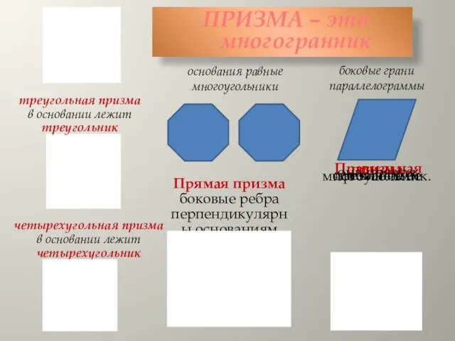 Правильная призма она прямая основание ее правильный многоугольник. ПРИЗМА – это многогранник