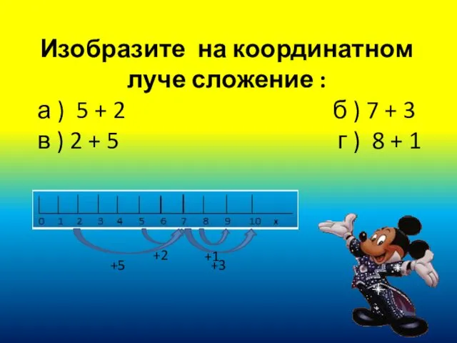 Изобразите на координатном луче сложение : а ) 5 +