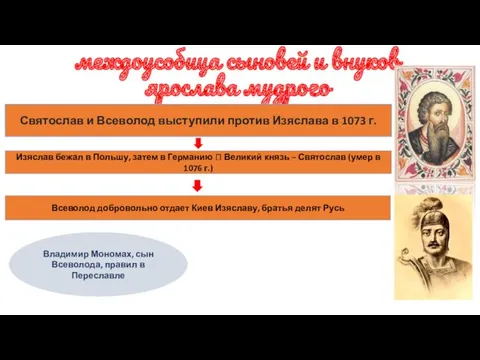 междоусобица сыновей и внуков ярослава мудрого Святослав и Всеволод выступили против Изяслава в