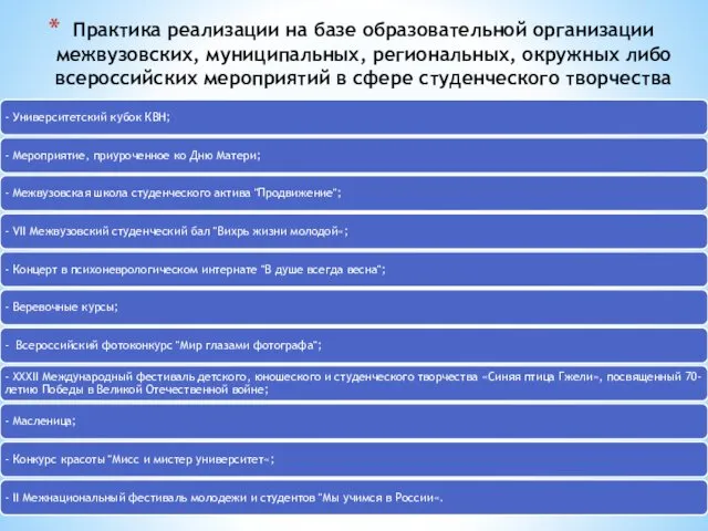 Практика реализации на базе образовательной организации межвузовских, муниципальных, региональных, окружных