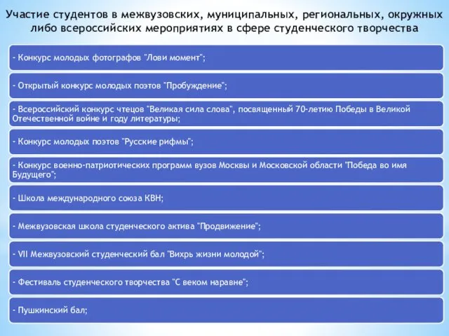 Участие студентов в межвузовских, муниципальных, региональных, окружных либо всероссийских мероприятиях в сфере студенческого творчества