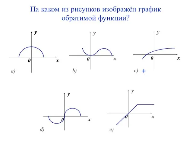 На каком из рисунков изображён график обратимой функции? +