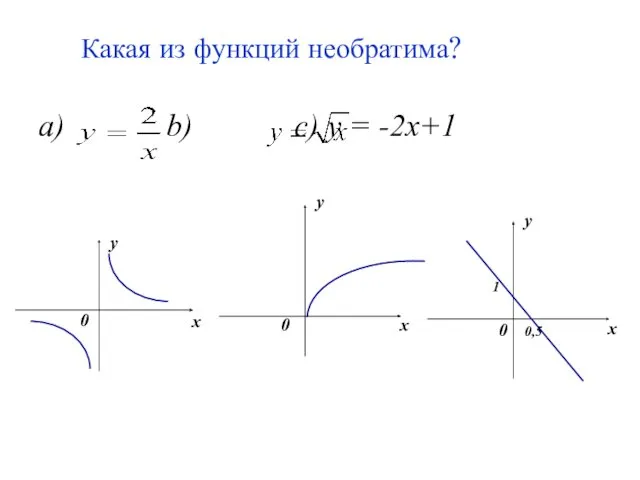 Какая из функций необратима? a) b) c) y = -2x+1