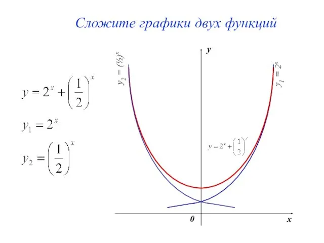 Сложите графики двух функций