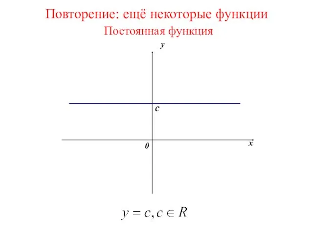 Повторение: ещё некоторые функции Постоянная функция y