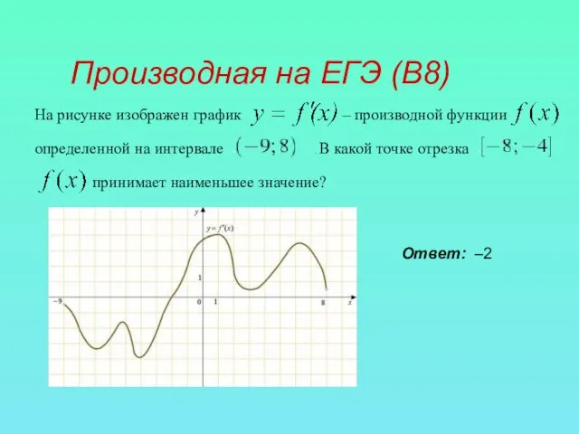 Производная на ЕГЭ (В8) На рисунке изображен график – производной