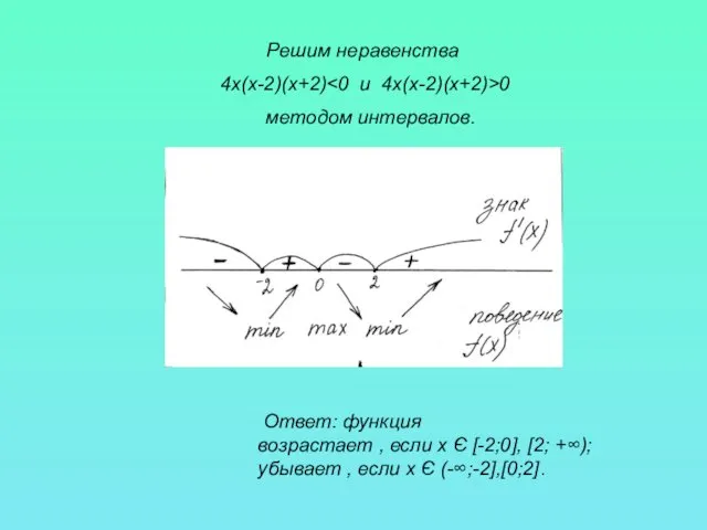 Решим неравенства 4х(х-2)(х+2) 0 методом интервалов. Ответ: функция возрастает ,