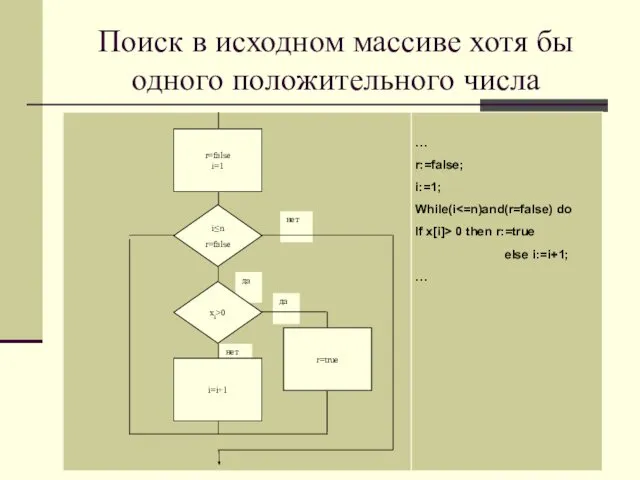 Поиск в исходном массиве хотя бы одного положительного числа