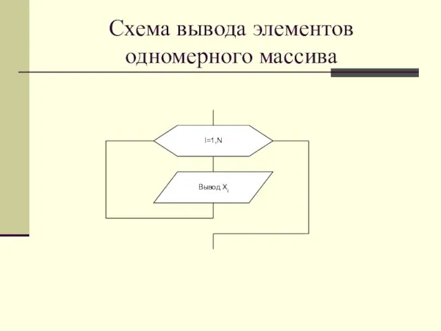 Схема вывода элементов одномерного массива