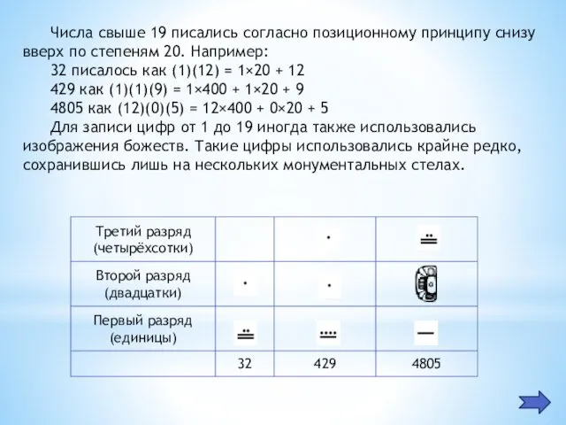 Числа свыше 19 писались согласно позиционному принципу снизу вверх по