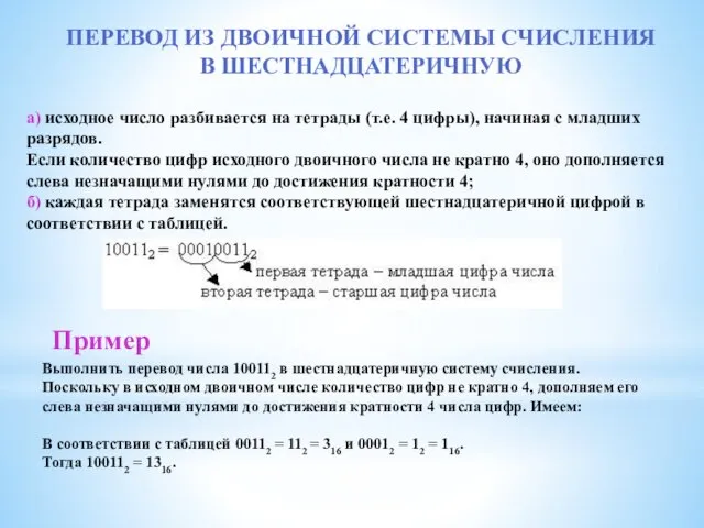 ПЕРЕВОД ИЗ ДВОИЧНОЙ СИСТЕМЫ СЧИСЛЕНИЯ В ШЕСТНАДЦАТЕРИЧНУЮ а) исходное число