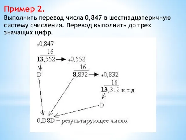 Пример 2. Выполнить перевод числа 0,847 в шестнадцатеричную систему счисления. Перевод выполнить до трех значащих цифр.