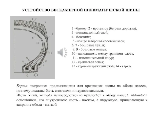 1 - брекер; 2 - протектор (беговая дорожка); 3 -