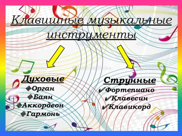 Клавишные музыкальные инструменты Духовые Орган Баян Аккордеон Гармонь Струнные Фортепиано Клавесин Клавикорд