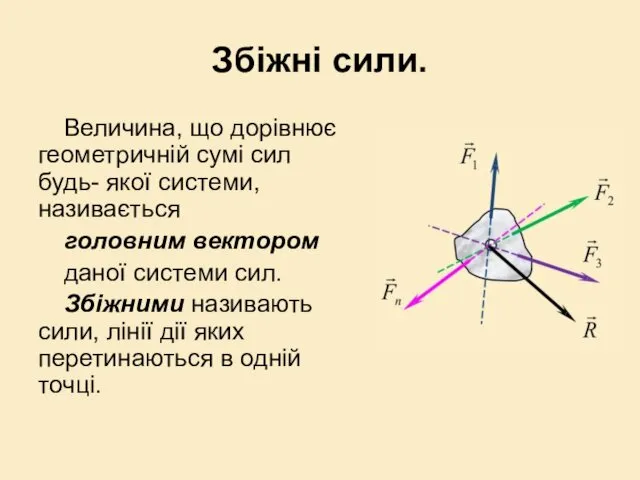 Збіжні сили. Величина, що дорівнює геометричній сумі сил будь- якої