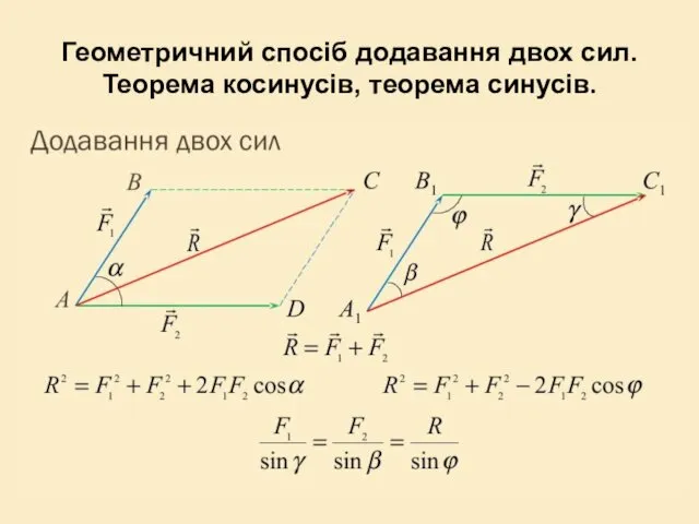 Геометричний спосіб додавання двох сил. Теорема косинусів, теорема синусів.