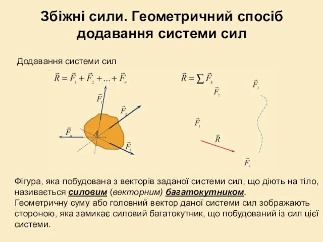 Збіжні сили. Геометричний спосіб додавання системи сил Додавання системи сил