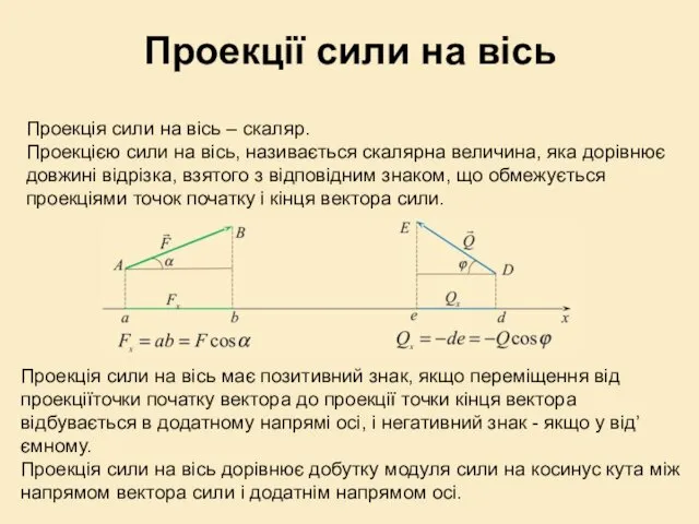 Проекції сили на вісь Проекція сили на вісь – скаляр.